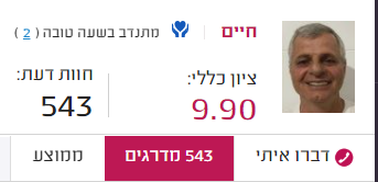 דירוג אילנית הדברות