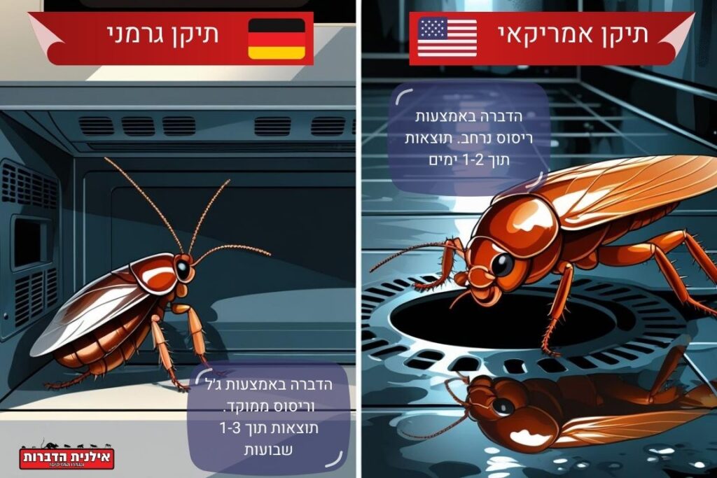 הדברת תיקן גרמני לעומת הדברת תיקן אמריקאי