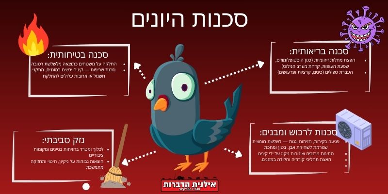 הרחקת יונים