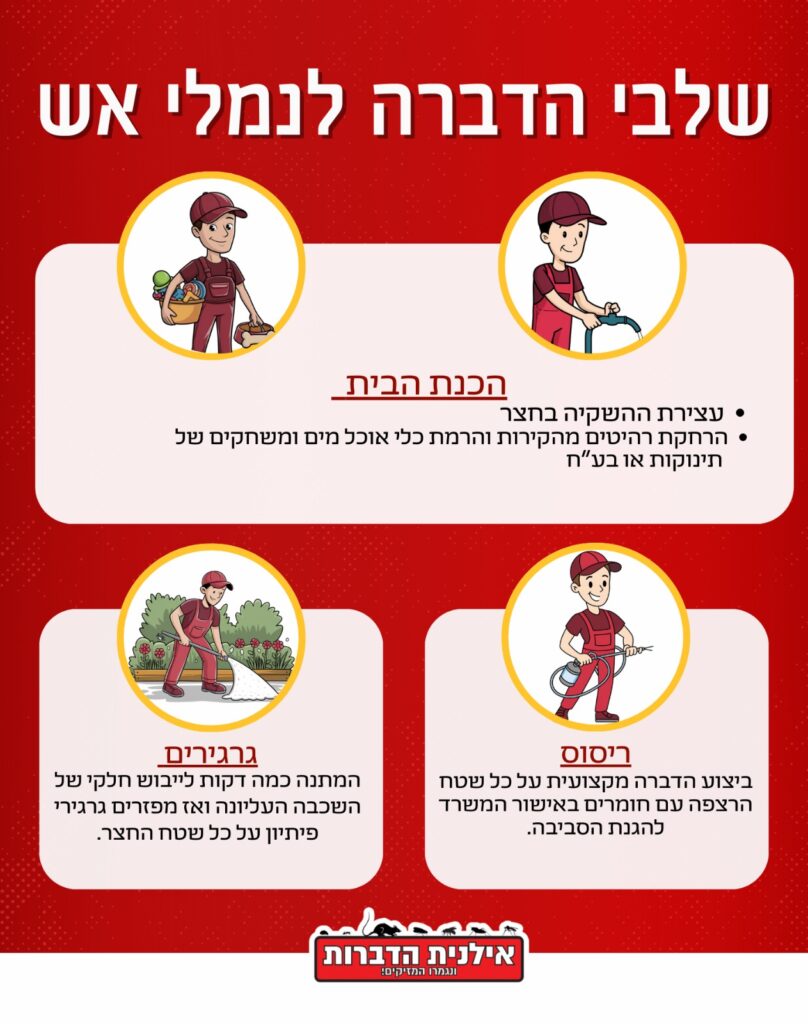 שלבי הדברה לנמלי אש